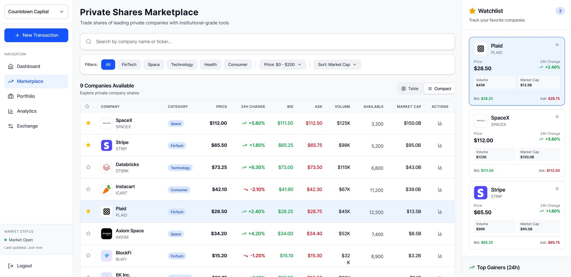 Allocations SPV Marketplace